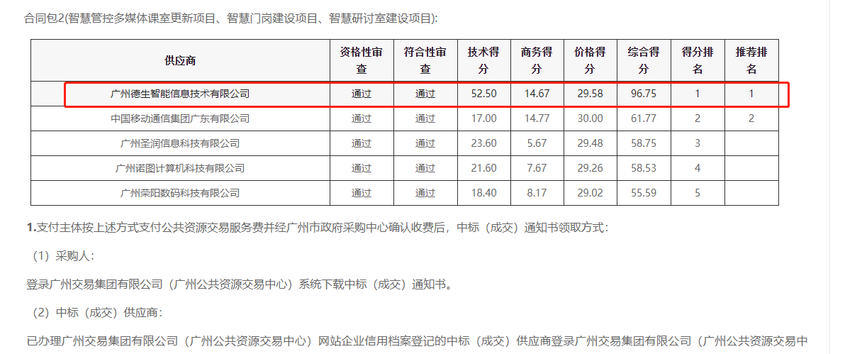 巅峰国际喜提大标！ 智慧校园一卡通，助力广州市技师学院校园信息化建设